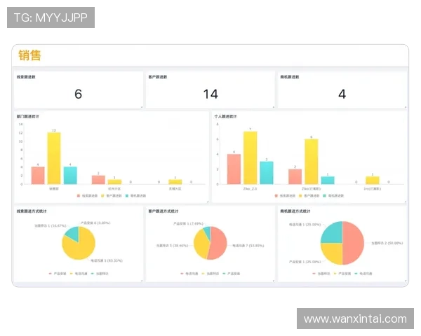 金年会官网网页版数据统计与分析功能介绍 金年会官网网页版数据统计与分析功能介绍