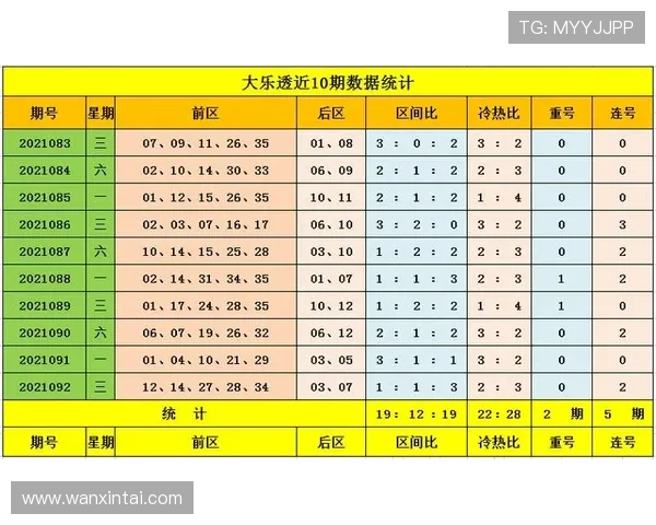 富贵三张投注规则详细解读帮助玩家理解不同投注组合的获胜概率