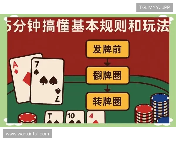 港式五张规则详尽介绍帮助玩家理解游戏流程与胜负判断标准