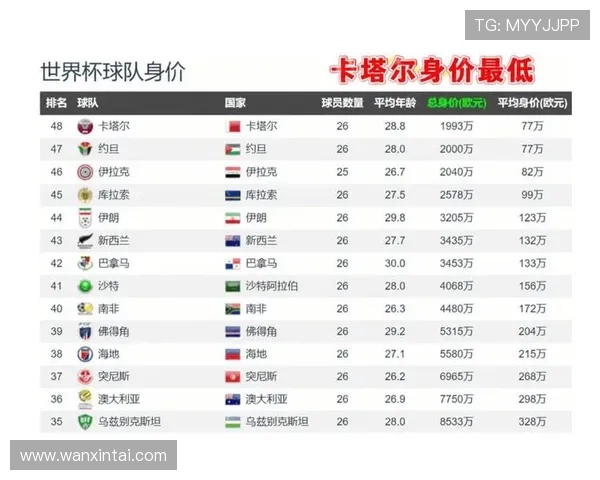 2026年世界杯卡塔尔VS瑞士比赛时间表及赛程安排全解析 2026年世界杯卡塔尔VS瑞士比赛时间表及赛程安排全解析